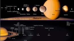 What would you name Saturn’s new moons