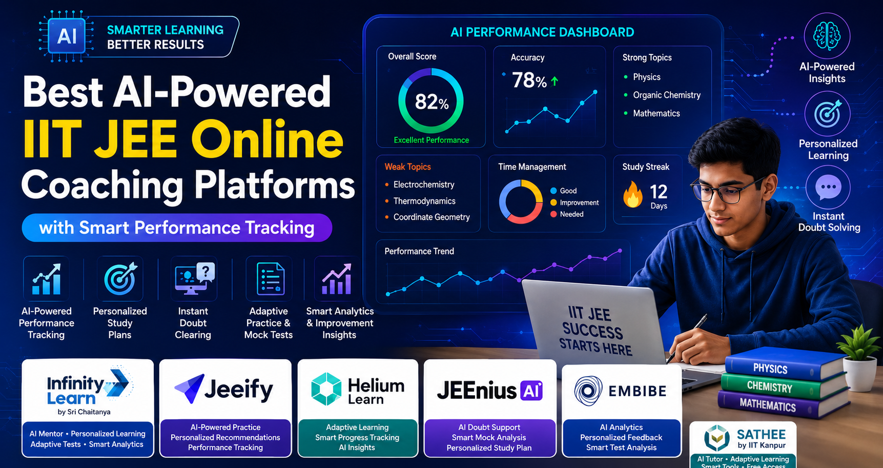 Best AI-Powered IIT JEE Online Coaching Platforms with Smart Performance Tracking