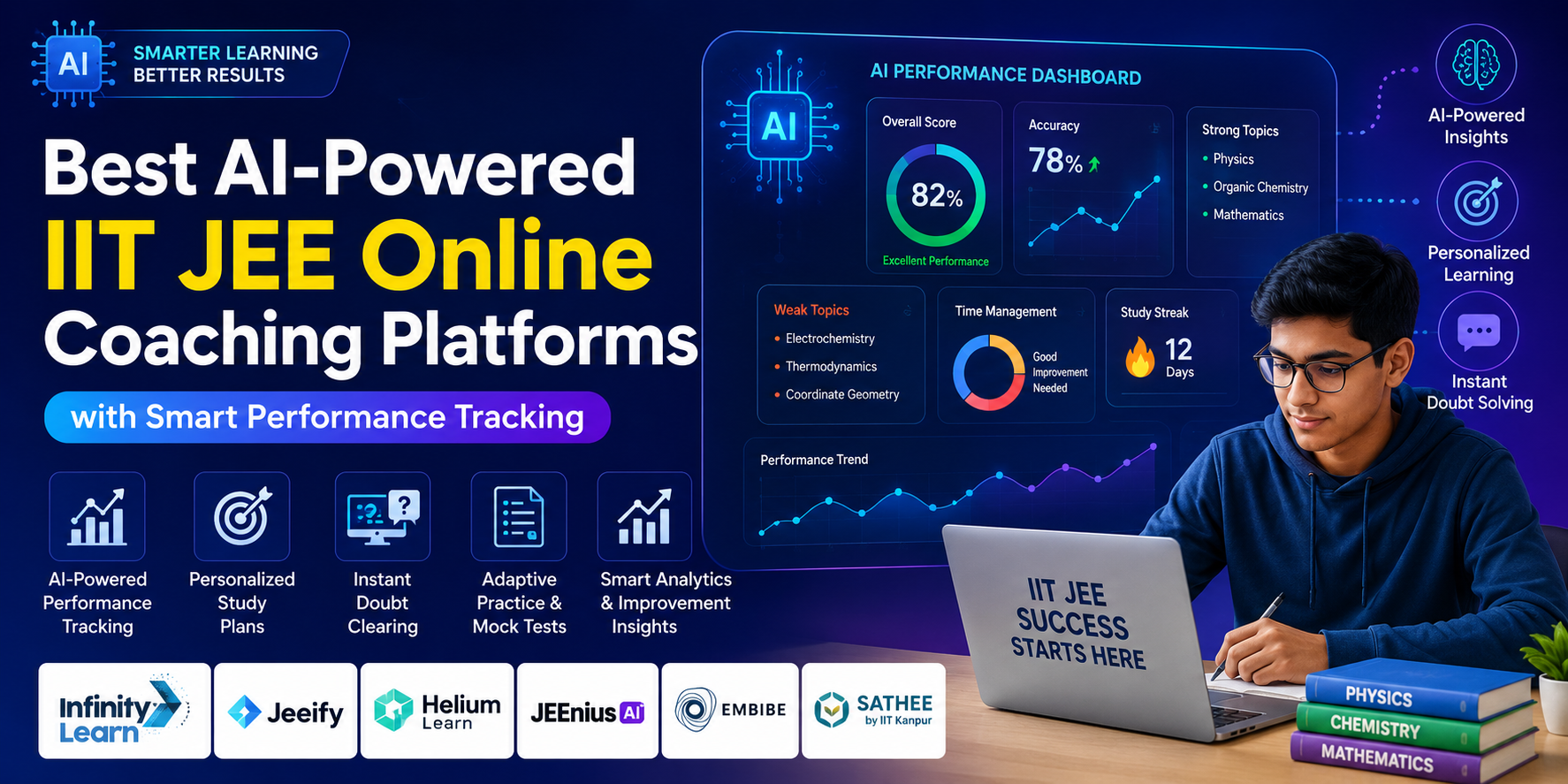 Best AI-Powered IIT JEE Online Coaching Platforms with Smart Performance Tracking Best AI-Powered IIT JEE Online Coaching Platforms with Smart Performance Tracking